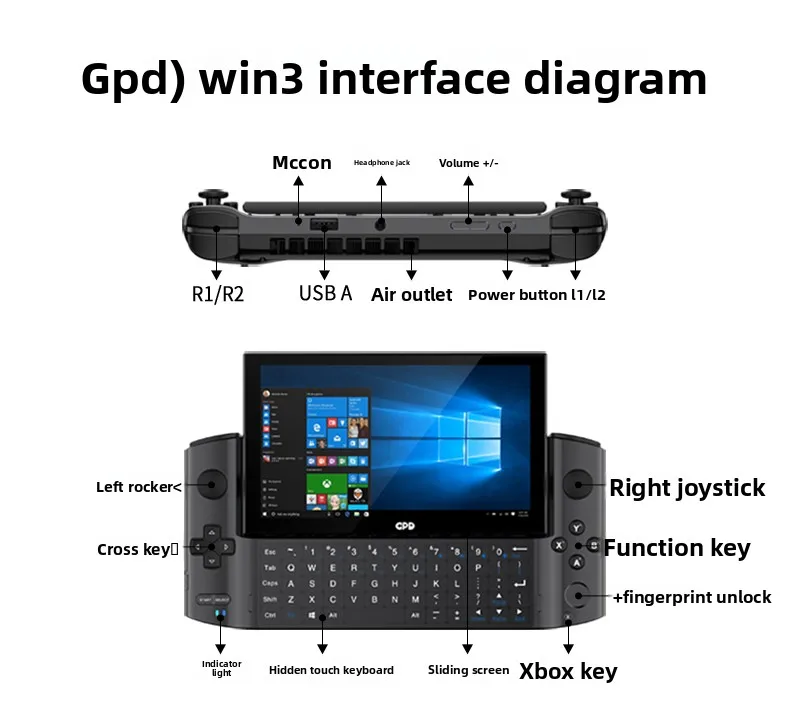 2026  Second-hand GPD win3 han - Gaming Console In 2026 recension och pris